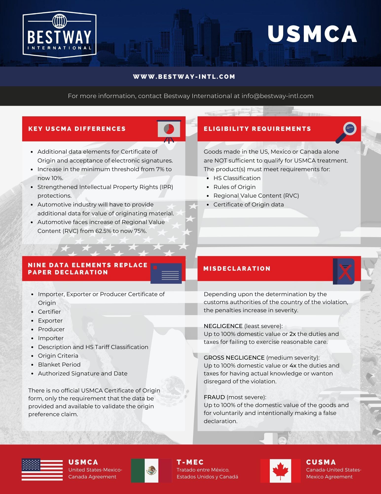 USMCA At A Glance • Bestway International